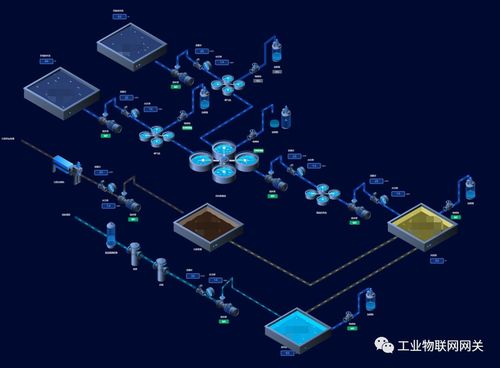 開源工業網關2.0版本正式發布，全面開啟互聯網銷售新模式