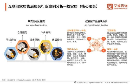 艾媒咨詢發(fā)布《2024年中國互聯(lián)網(wǎng)家居售后服務(wù)市場發(fā)展白皮書》 互聯(lián)網(wǎng)銷售驅(qū)動下的服務(wù)變革與機遇