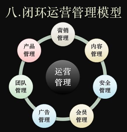 互聯(lián)網(wǎng)產(chǎn)品運(yùn)營(yíng)管理實(shí)施指南——現(xiàn)金交易版